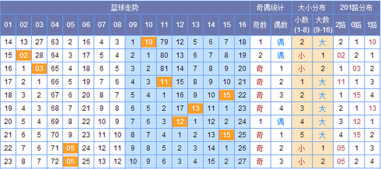 新澳門彩出號綜合走勢圖，探索彩票世界的奧秘，新澳門彩出號綜合走勢圖，揭開彩票世界的神秘面紗