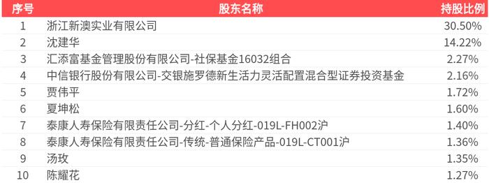 2025新澳精準資料大全，一站式獲取最新信息資源的指南，2025新澳精準資料大全，一站式獲取最新信息資源的指南