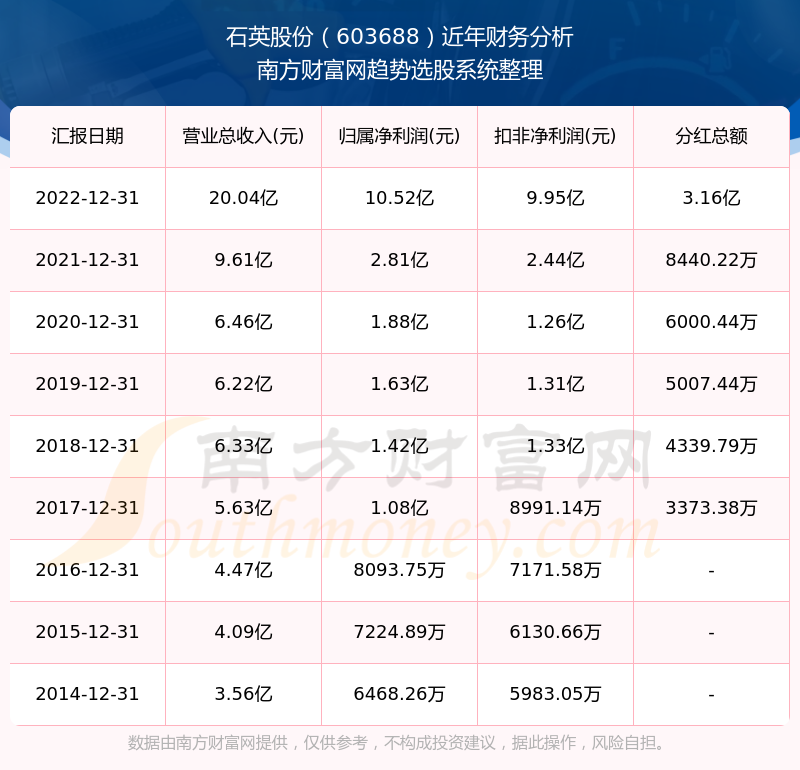 2025新奧歷史開獎(jiǎng)記錄查詢表，全面解析與SEO優(yōu)化策略，2025新奧歷史開獎(jiǎng)記錄查詢表解析與SEO優(yōu)化策略全攻略
