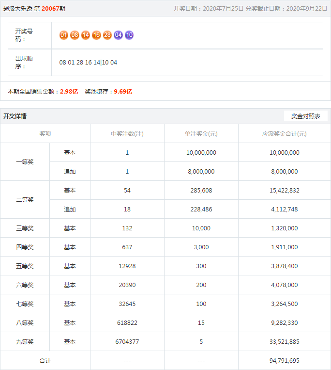 王中王開獎(jiǎng)結(jié)果一肖，揭秘彩票背后的秘密與策略分析，揭秘王中王彩票開獎(jiǎng)背后的秘密與策略分析，一肖結(jié)果揭曉