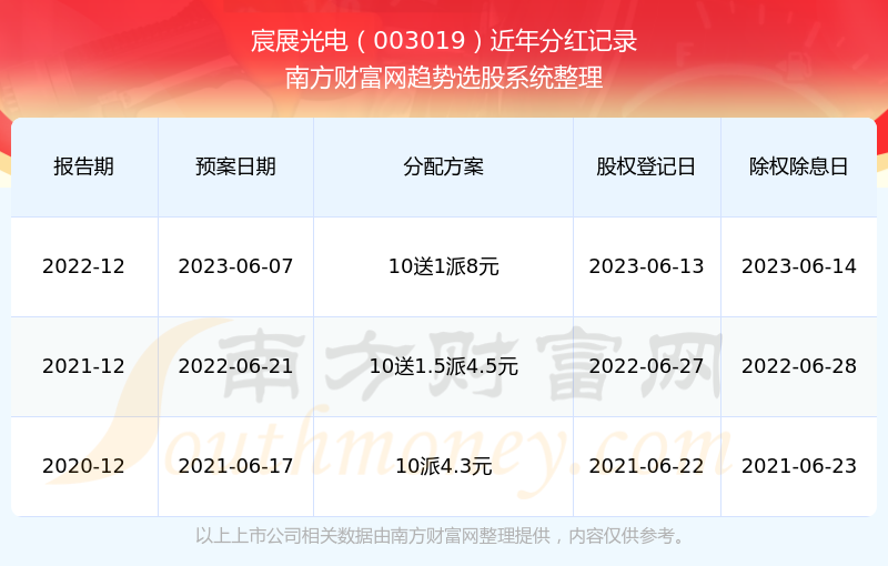 2025新奧歷史開獎記錄查詢，全面解析與實(shí)用查詢指南，2025新奧歷史開獎記錄查詢解析與實(shí)用指南