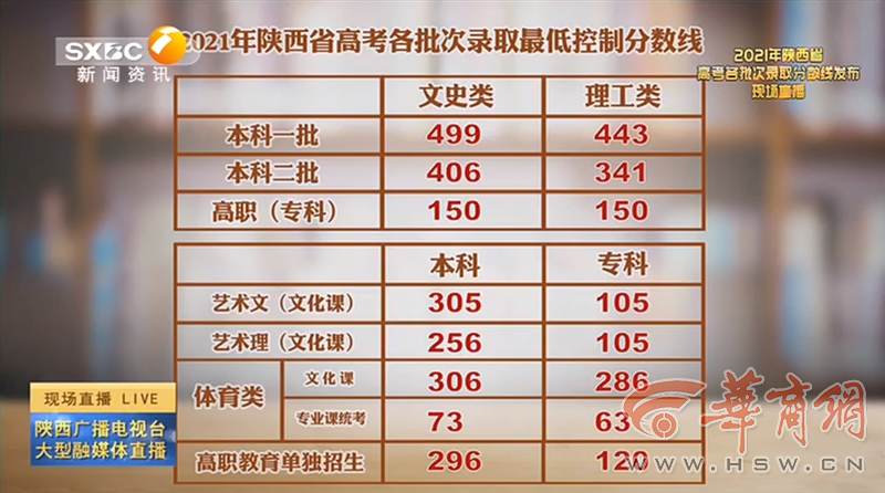老澳門開獎結果2023與未來展望，探索老澳門開獎結果查詢表及預測分析，老澳門開獎結果2023年回顧與未來展望，查詢表及預測分析探索