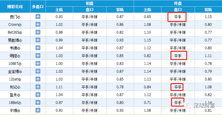 動(dòng)態(tài)澳彩足球，探索賽事激情與數(shù)據(jù)彩色的世界，動(dòng)態(tài)澳彩足球，賽事激情與數(shù)據(jù)彩色的探索之旅
