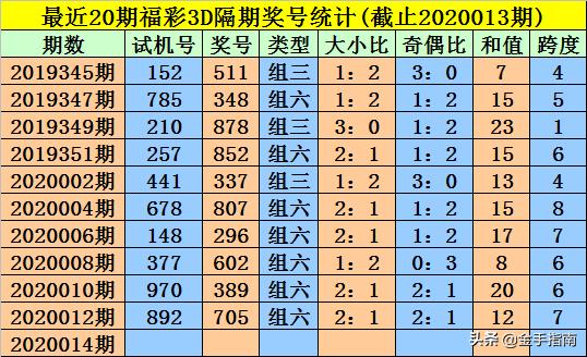 王中王014期指一生肖，深度解讀與SEO優(yōu)化策略，王中王014期生肖深度解讀與SEO優(yōu)化策略全解析