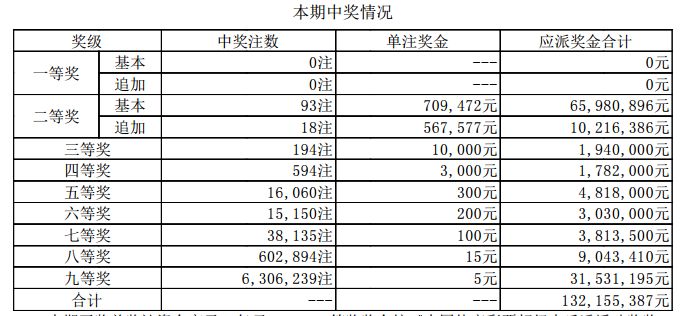 新澳門開獎(jiǎng)結(jié)果2023（含2025開獎(jiǎng)記錄分析），澳門開獎(jiǎng)結(jié)果及分析（含最新開獎(jiǎng)記錄與預(yù)測(cè)）