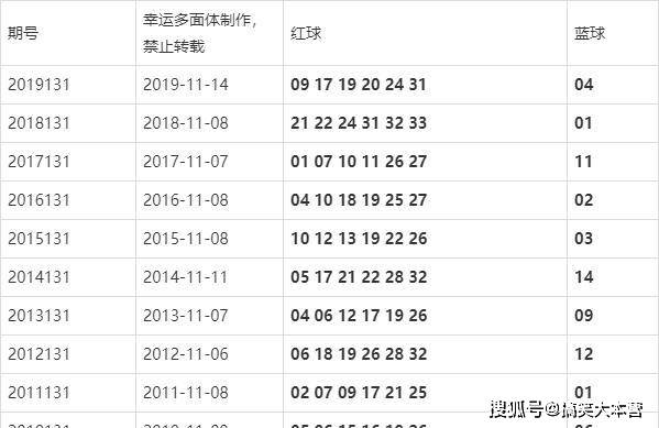 澳門(mén)今晚的開(kāi)獎(jiǎng)結(jié)果是多少，探索彩票背后的秘密，澳門(mén)彩票開(kāi)獎(jiǎng)探索，秘密背后的今晚開(kāi)獎(jiǎng)結(jié)果