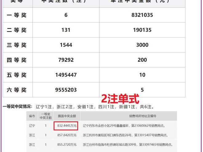 老澳開(kāi)獎(jiǎng)結(jié)果最新記錄，揭秘彩票背后的秘密，老澳開(kāi)獎(jiǎng)結(jié)果最新記錄揭秘，彩票背后的秘密大揭露
