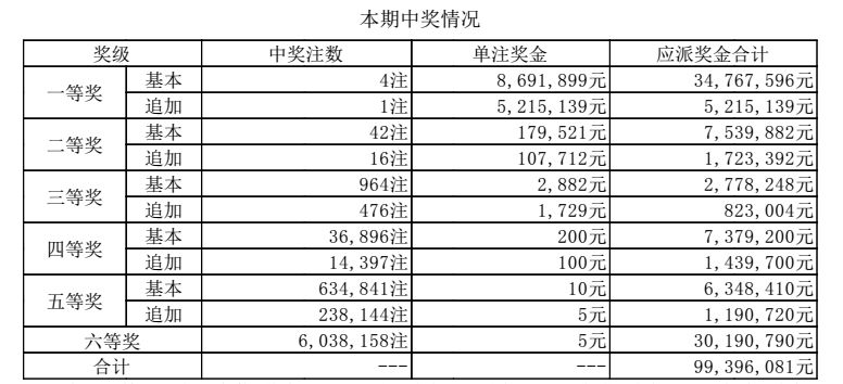 澳門六開獎結(jié)果第267期深度分析與預(yù)測，澳門六開獎結(jié)果第267期深度解析與預(yù)測報告
