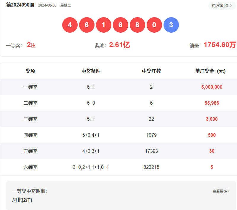 澳門六開彩開獎結(jié)果查詢指南，如何輕松獲取最新信息至2025年，澳門六開彩開獎結(jié)果查詢指南，輕松獲取最新至2025年信息