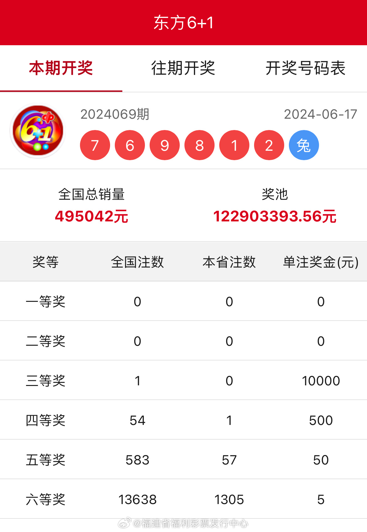 王中王開獎結(jié)果一肖中，揭秘彩票背后的秘密與策略，揭秘彩票背后的秘密與策略，王中王開獎結(jié)果一肖中的真相與策略探討