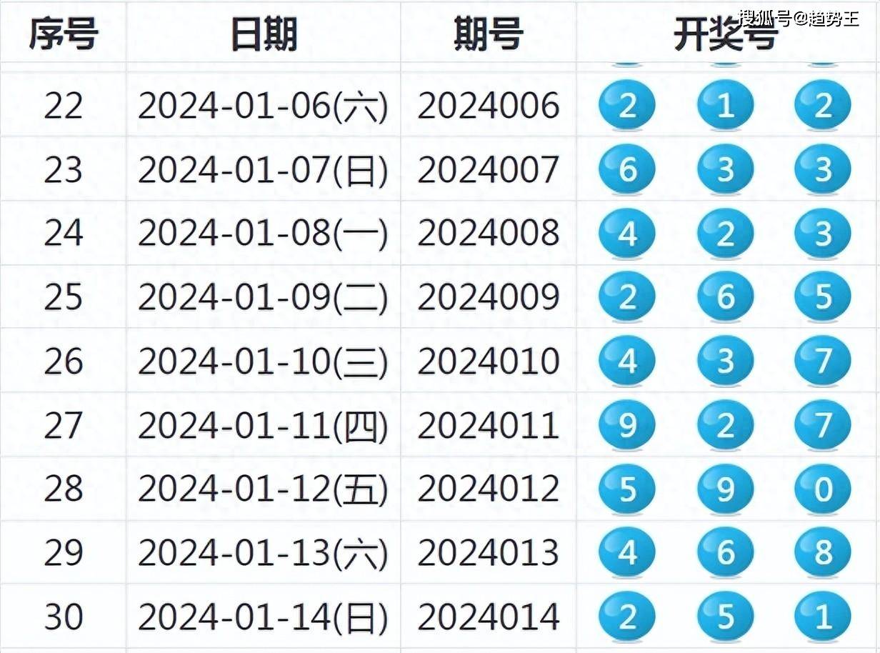揭秘新奧歷史開獎結(jié)果，走向未來的幸運之旅（2025年回顧），揭秘新奧歷史開獎結(jié)果，回顧幸運之旅，展望未來發(fā)展（2025年）