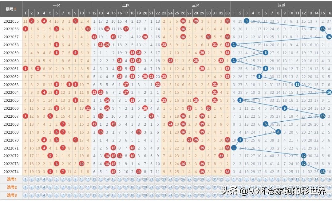 關(guān)于香港港六彩票的預(yù)測與探索，2025年可能的開獎號碼分析，香港港六彩票預(yù)測與探索，揭秘2025年開獎號碼分析