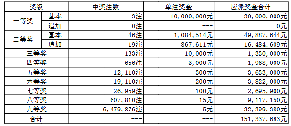 澳門050最快開獎(jiǎng)結(jié)果——實(shí)時(shí)更新，輕松掌握最新開獎(jiǎng)動(dòng)態(tài)，澳門050最新開獎(jiǎng)結(jié)果實(shí)時(shí)更新，掌握最新開獎(jiǎng)動(dòng)態(tài)