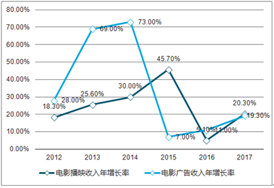 新澳2025精準(zhǔn)正版查詢近50期，全方位解析與深度探討，新澳2025精準(zhǔn)正版查詢近50期深度解析與探討