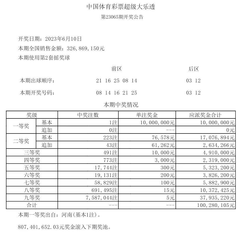 揭秘2025年歷史開獎記錄，回顧與展望，揭秘2025年歷史開獎記錄，回顧與展望未來展望