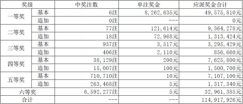澳門碼開獎最快結(jié)果圖，揭秘彩票開獎過程的真相與實時更新技術(shù)，澳門彩票開獎結(jié)果快速揭示，真相揭秘與實時更新技術(shù)