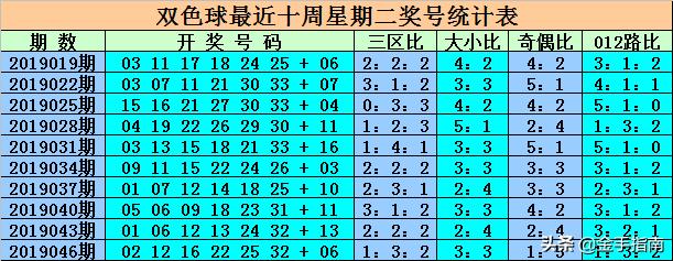 最新消息，6合開彩今晚開獎(jiǎng)結(jié)果實(shí)時(shí)查詢，最新消息，6合開彩今晚開獎(jiǎng)結(jié)果實(shí)時(shí)更新查詢