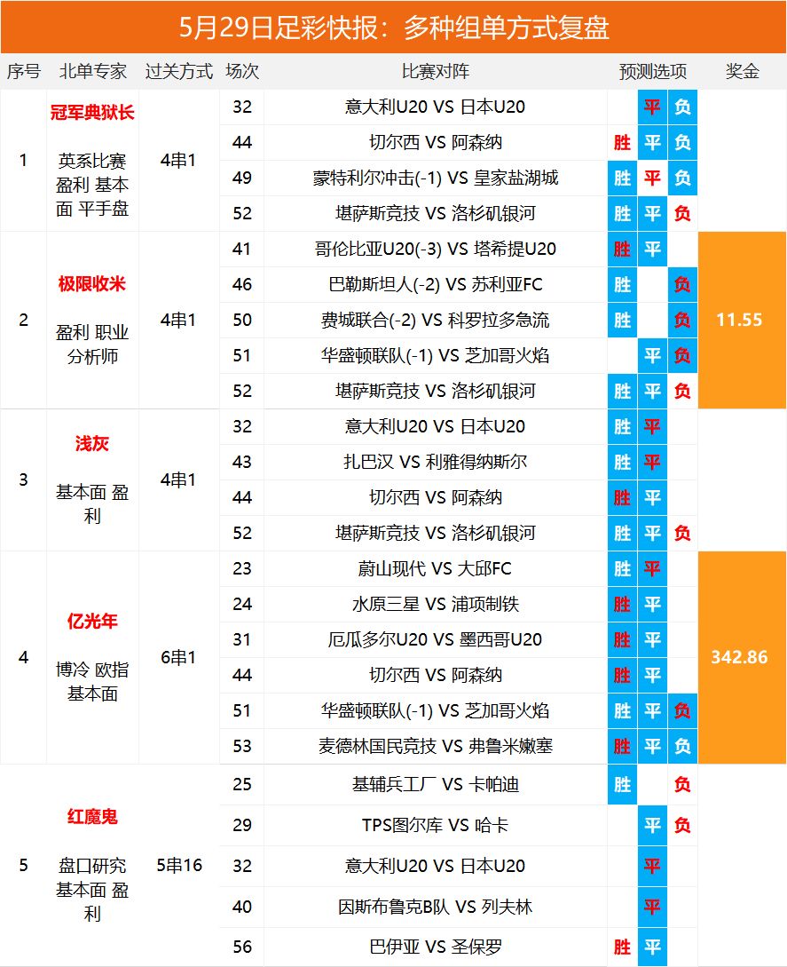 2025澳彩開獎(jiǎng)記錄查詢表，全面解析與實(shí)用指南，2025澳彩開獎(jiǎng)記錄查詢表全面解析與實(shí)用指南