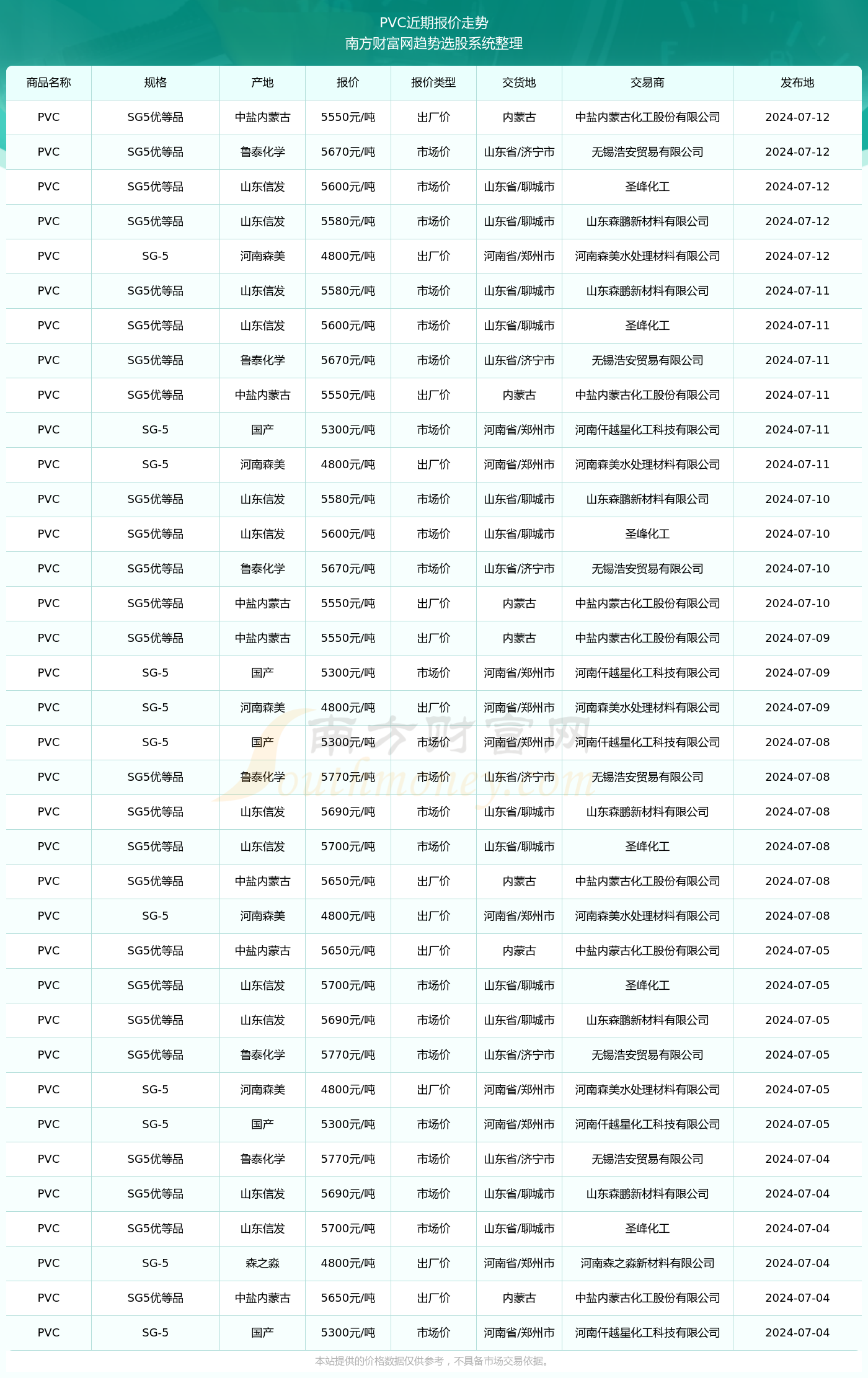 揭秘2024新澳生肖走勢圖，預(yù)測與策略，揭秘2024新澳生肖走勢圖，預(yù)測分析與策略指南
