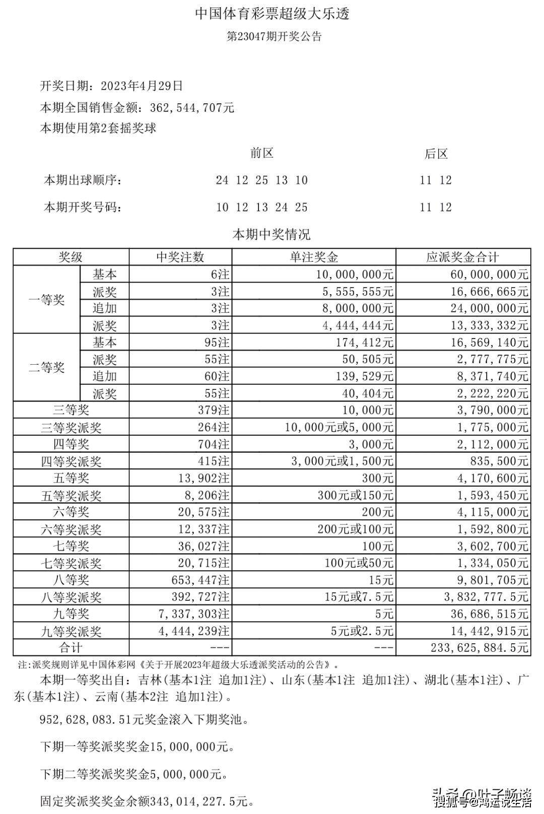 新澳天天開(kāi)獎(jiǎng)資料大全第1052期，全面解析與深度洞察，新澳第1052期開(kāi)獎(jiǎng)資料全面解析與深度洞察