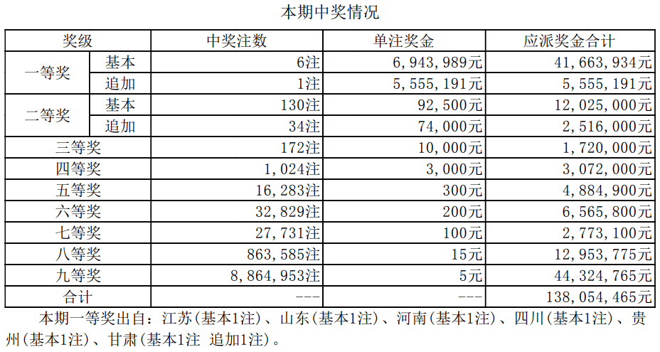 新澳門開獎(jiǎng)結(jié)果2025開獎(jiǎng)記錄詳解，澳門開獎(jiǎng)結(jié)果及最新開獎(jiǎng)記錄深度解析