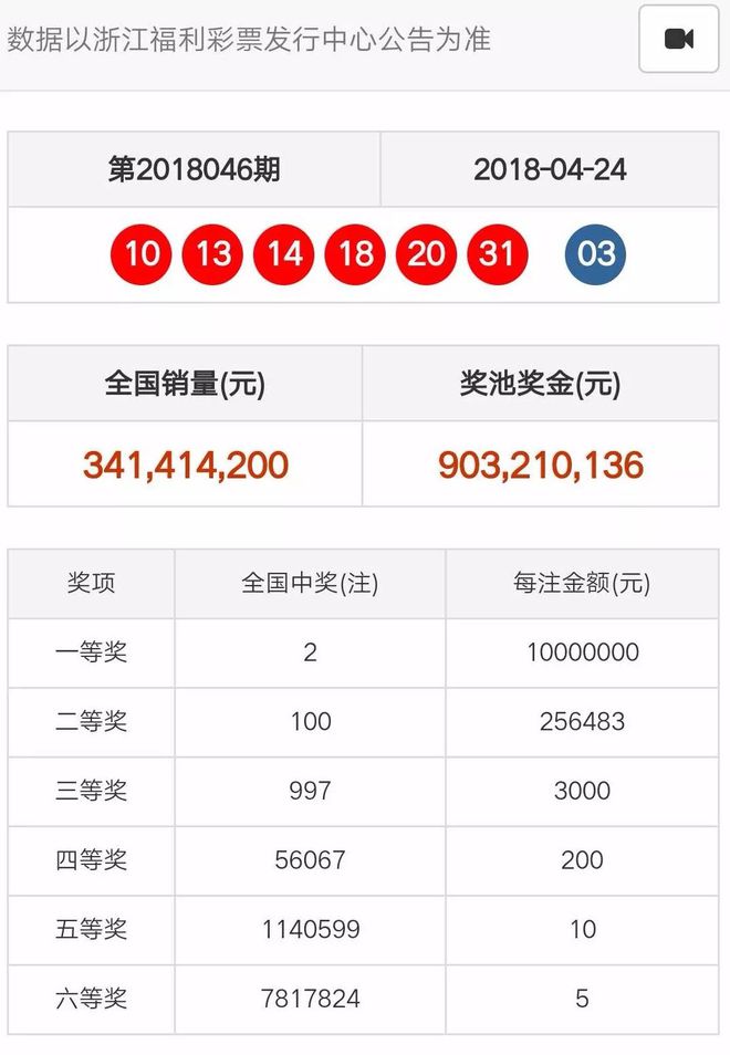 奧門天天開彩期期精準——揭秘彩票預測的秘密，揭秘澳門彩票預測的秘密，期期精準，天天開彩！