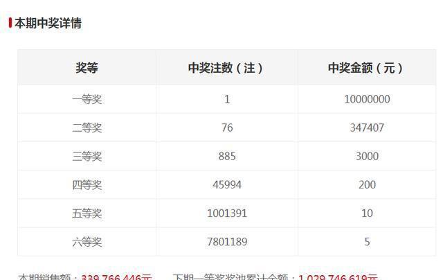 新澳門(mén)六開(kāi)獎(jiǎng)結(jié)果記錄，探索與解讀前100期的秘密，澳門(mén)六開(kāi)獎(jiǎng)結(jié)果記錄揭秘，前百期秘密解讀與探索