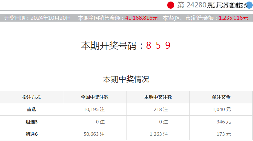 澳門六今晚開獎結(jié)果公布，最新開獎信息與預(yù)測分析（SEO優(yōu)化），澳門六今晚開獎結(jié)果揭曉，最新開獎信息及預(yù)測分析（SEO優(yōu)化版）
