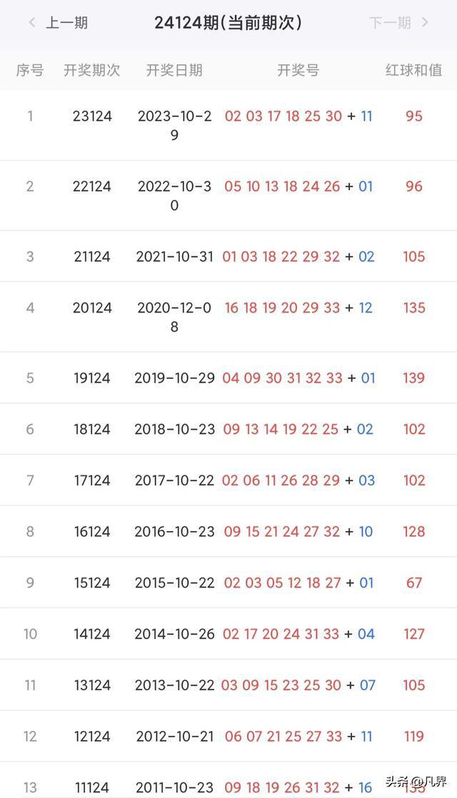 新澳彩開獎結果歷史記錄，回顧與分析，新澳彩開獎結果歷史回顧與深度分析