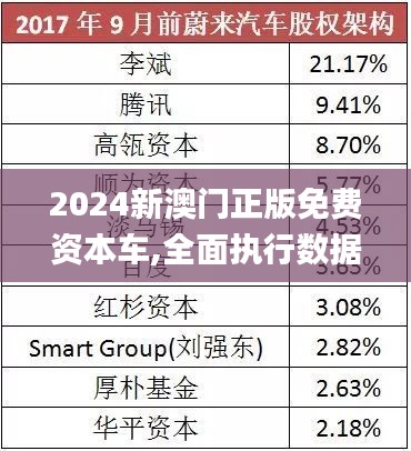 探索未來，2025新澳門正版免費資本車展望，2025新澳門資本車展望，探索未來發(fā)展趨勢