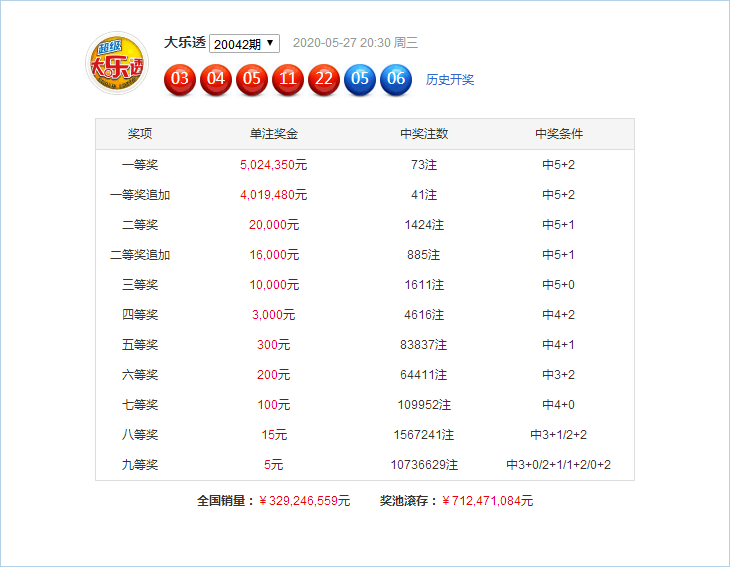 新澳門49碼六開彩開獎(jiǎng)結(jié)果查詢，全面解析與實(shí)用指南，澳門六開彩開獎(jiǎng)結(jié)果查詢解析與指南