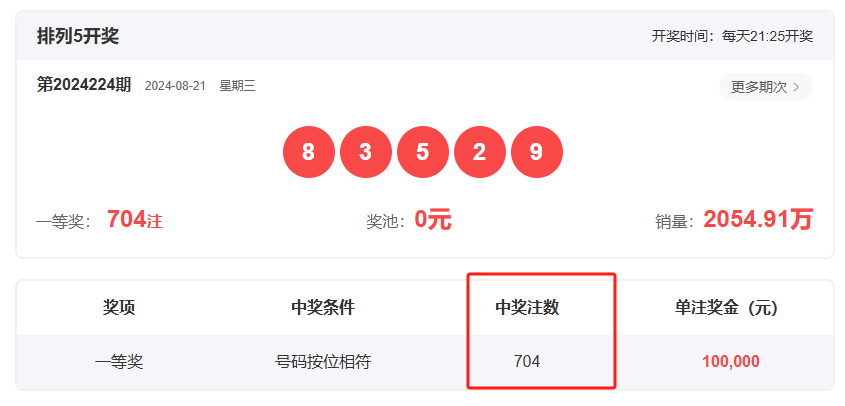 王中王一肖開獎結(jié)果，深度分析與預(yù)測，王中王一肖開獎結(jié)果深度解析與預(yù)測展望