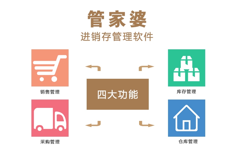 管家婆正版全年免費(fèi)資料的優(yōu)勢，企業(yè)管理的得力助手，管家婆正版全年免費(fèi)資料優(yōu)勢，企業(yè)管理的得力助手
