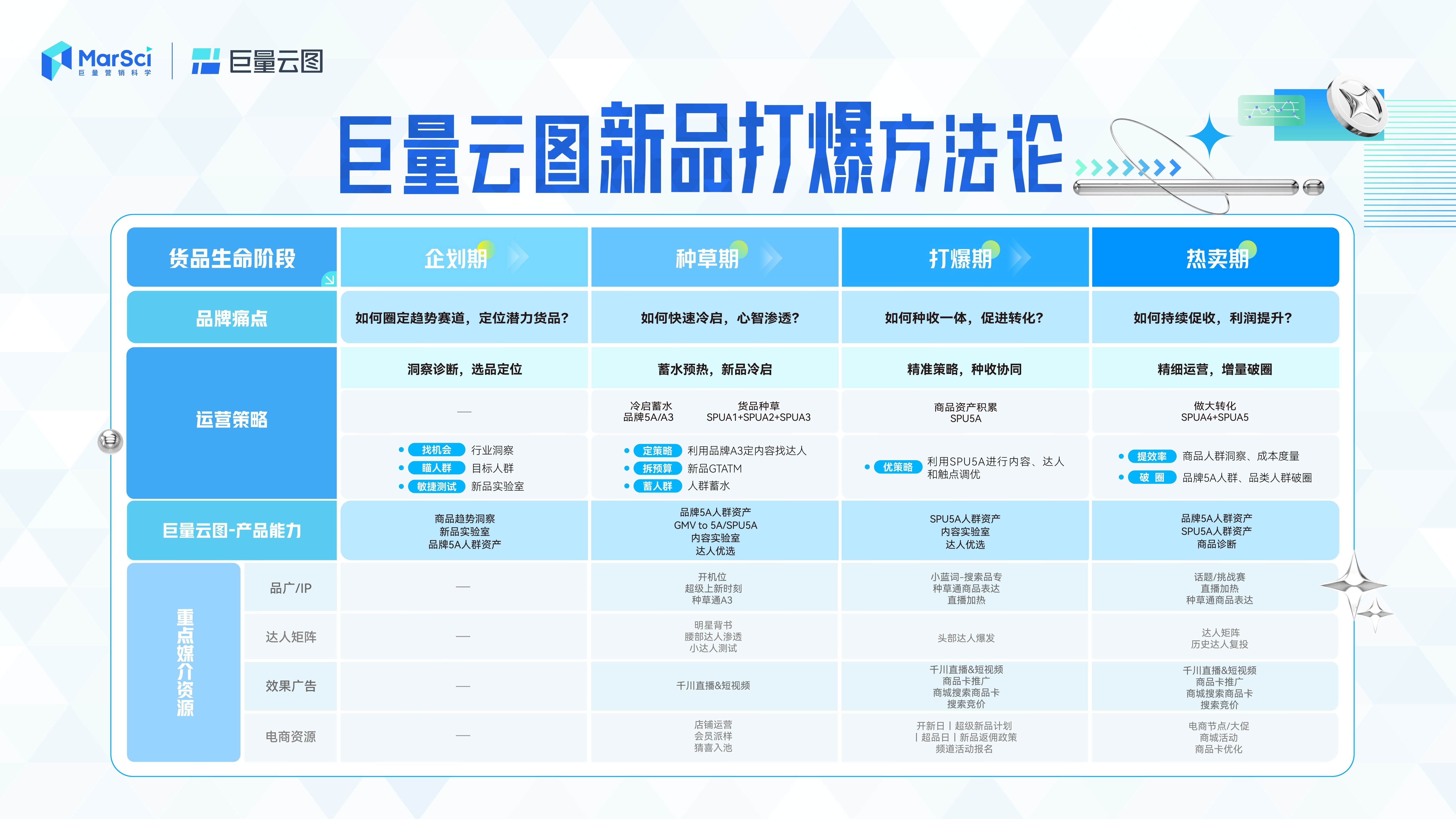 新澳門彩歷史開獎記錄走勢圖及其背后的奧秘，澳門彩歷史開獎記錄走勢圖揭秘與奧秘探索