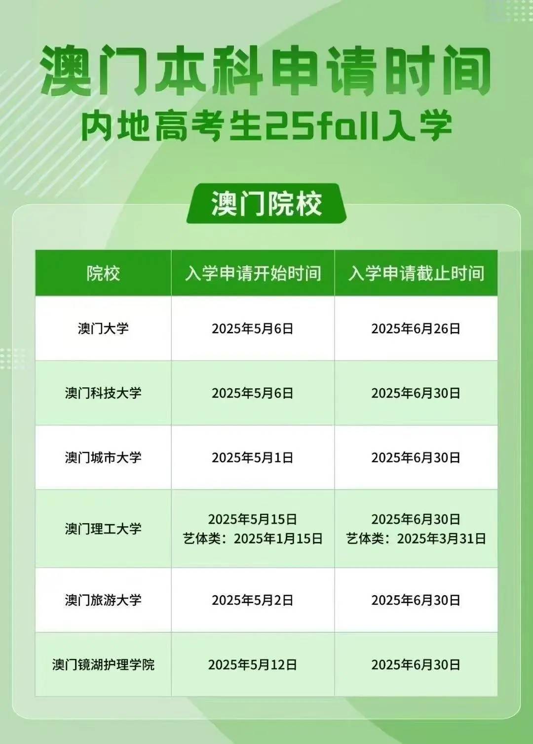 澳門彩票行業(yè)概覽，聚焦2025年澳門搖號(hào)記錄，澳門彩票行業(yè)概覽及2025年澳門搖號(hào)記錄聚焦分析