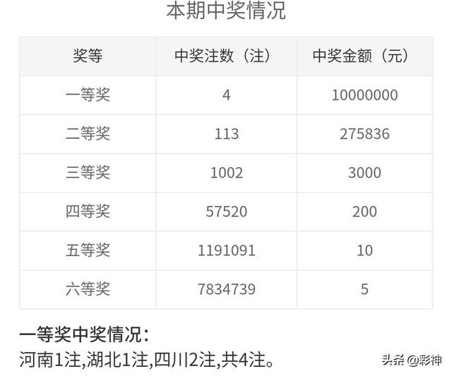 噢門開獎(jiǎng)2020記錄，回顧與解析，澳門開獎(jiǎng)2020記錄回顧與解析