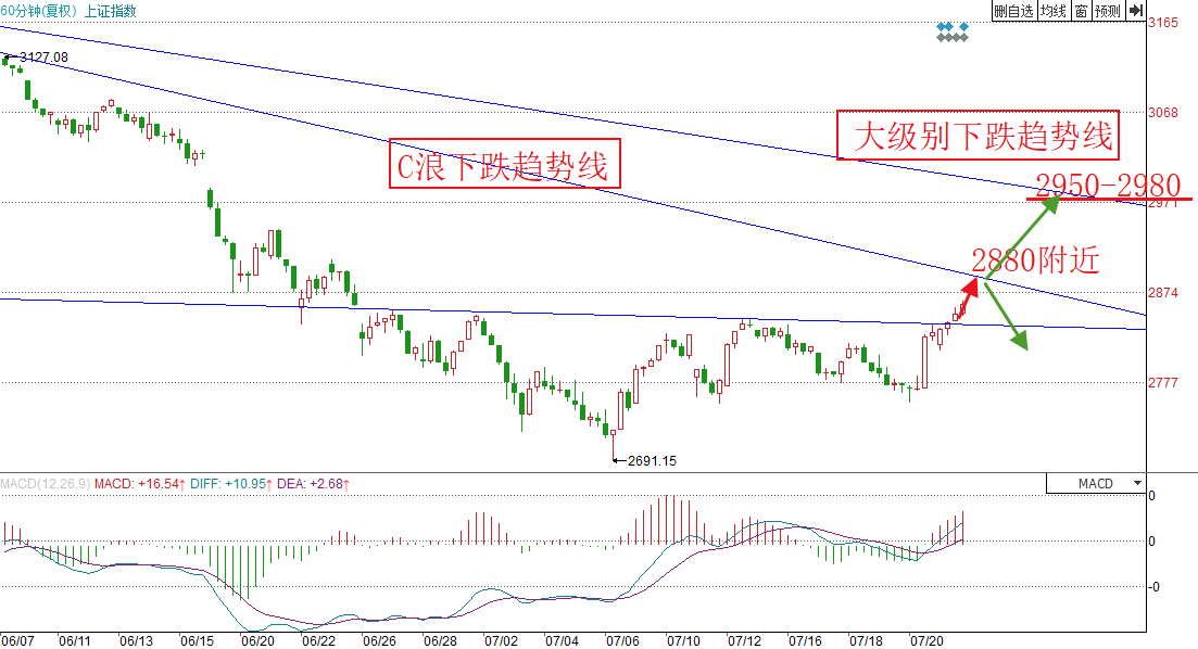 新澳今天最新資料與未來走勢圖分析（2023年至2025年），新澳未來走勢圖分析（2023年至2025年最新資料詳解）