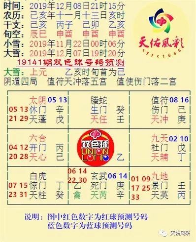 彩票預(yù)測(cè)奧秘