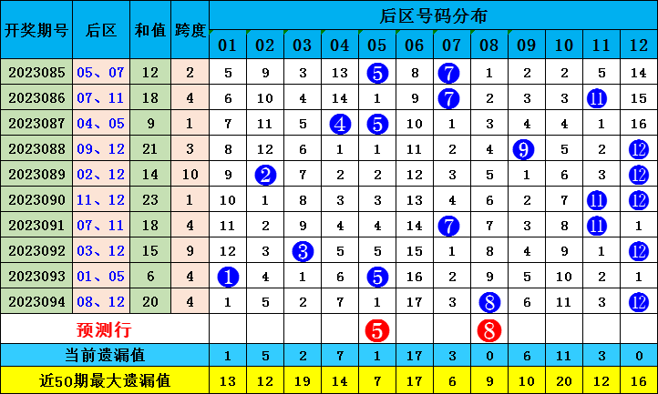 新澳門出彩綜合走勢(shì)圖2023年，探索未來(lái)走勢(shì)，揭示博彩行業(yè)新動(dòng)向，2023年新澳門博彩行業(yè)走勢(shì)圖揭秘，未來(lái)趨勢(shì)與最新動(dòng)向探索
