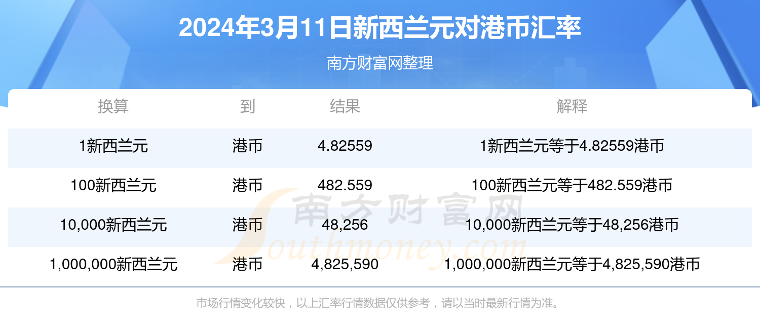 2025年預(yù)測(cè)分析
