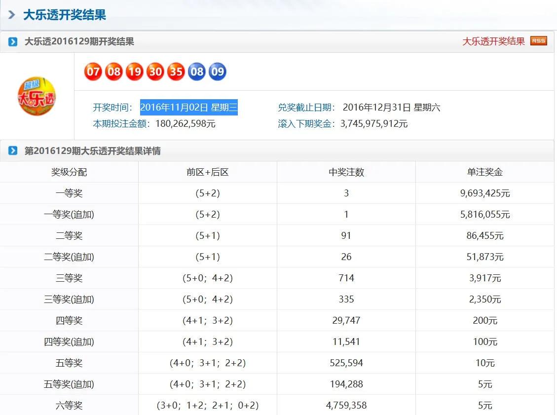 奧門天天彩今晚開獎號碼預測及分析，奧門天天彩今晚開獎號碼預測解析