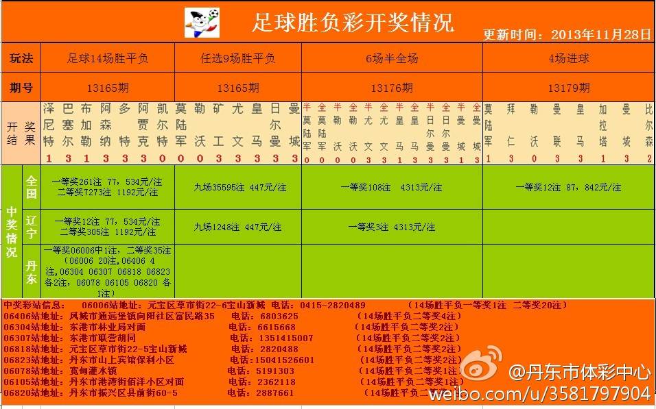 足彩開獎結果及獎金查詢——全方位解析，足彩開獎結果與獎金查詢，全方位指南