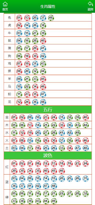 澳門六肖擺龍門陣第325期深度解析與預測，澳門六肖擺龍門陣第325期解析與預測專題