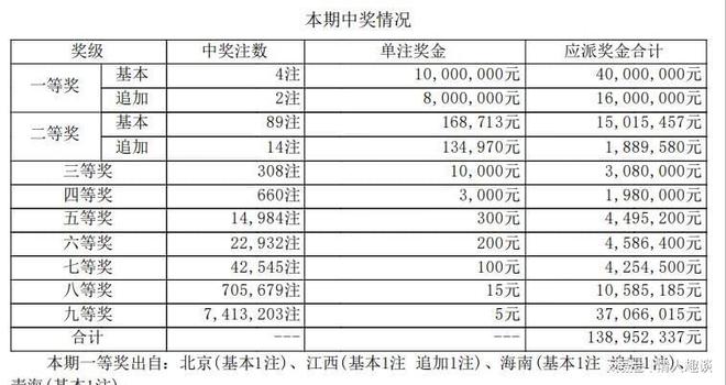 六開獎澳門開獎結果今天一期，深度解析與預測，今日澳門六開獎結果深度解析與預測