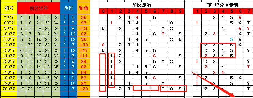 香港彩特碼單雙走勢圖，揭秘彩票走勢圖的秘密與策略，揭秘香港彩特碼單雙走勢圖，彩票走勢圖的秘密與策略探究