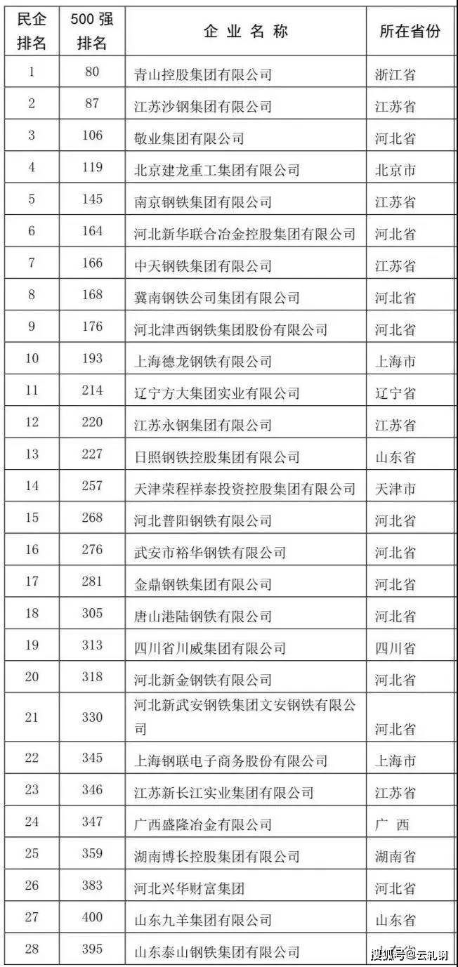 中鐵鋼鐵排名，行業(yè)翹楚，品質(zhì)卓越，中鐵鋼鐵行業(yè)翹楚，卓越品質(zhì)排名前列