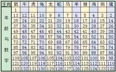 新澳門六開獎結(jié)果記錄與生肖歲數(shù)解析，澳門六開獎結(jié)果記錄與生肖歲數(shù)解析揭秘