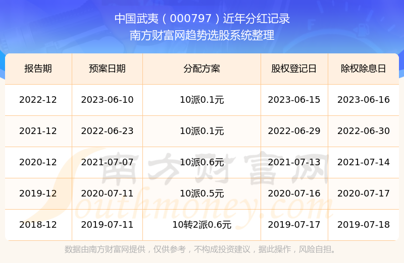 澳門彩票開獎結(jié)果記錄歷史與未來展望（至2025年），澳門彩票開獎結(jié)果記錄歷史與未來展望展望至2025年發(fā)展趨勢分析