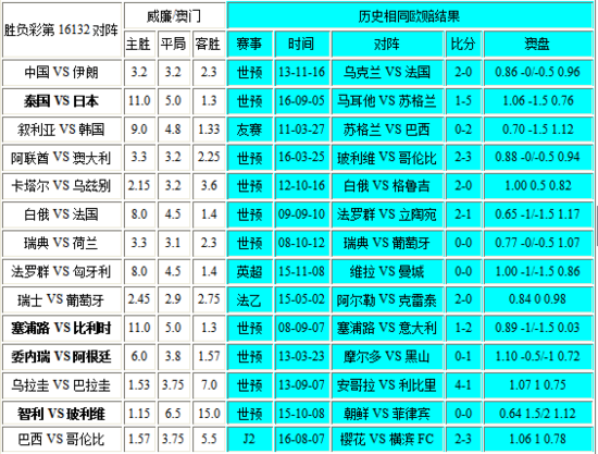 新澳門彩歷史開獎記錄走勢圖，深度解析與前瞻性預(yù)測，澳門彩歷史開獎記錄走勢圖深度解析與前瞻性預(yù)測報告