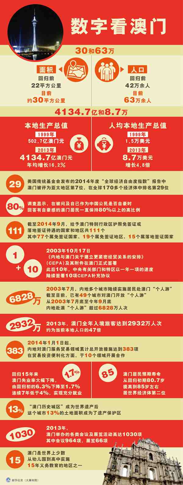 澳門(mén)資料深度解析，歷史、文化、旅游與經(jīng)濟(jì)，澳門(mén)，歷史、文化、旅游與經(jīng)濟(jì)深度解析